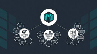 开发者福利 免费获取Matrix Unity游戏技术咨询服务